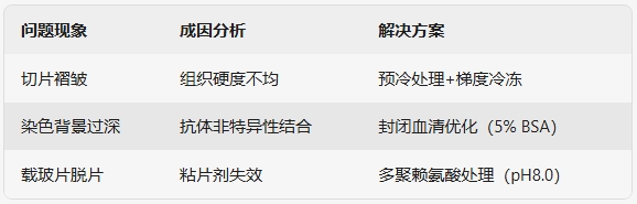 问题.png