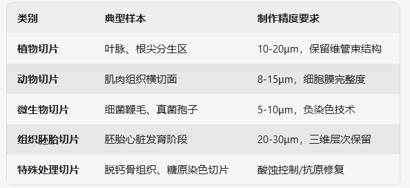 生物切片分类.png